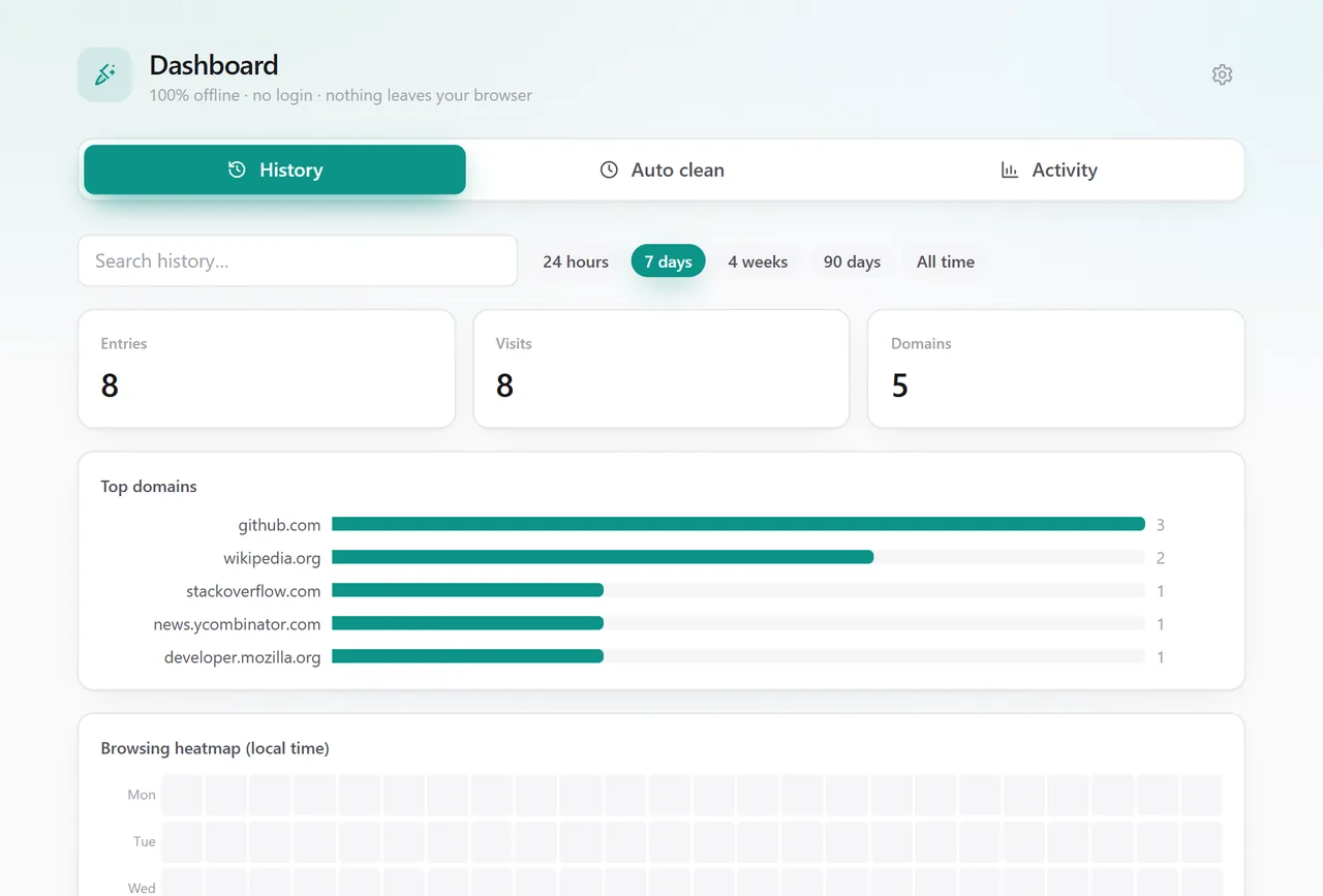 The ClearKit dashboard showing history search, top domains and a browsing heatmap